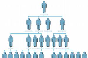 John Sullivan: What you should know about passive candidates