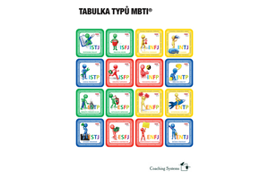 Tabulka typů MBTI, Coaching Systems