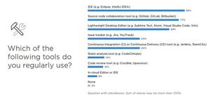 JetBrains - Developer Ecosystem Survey 2018