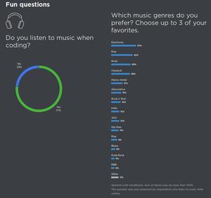 JetBrains - Developer Ecosystem Survey 2018