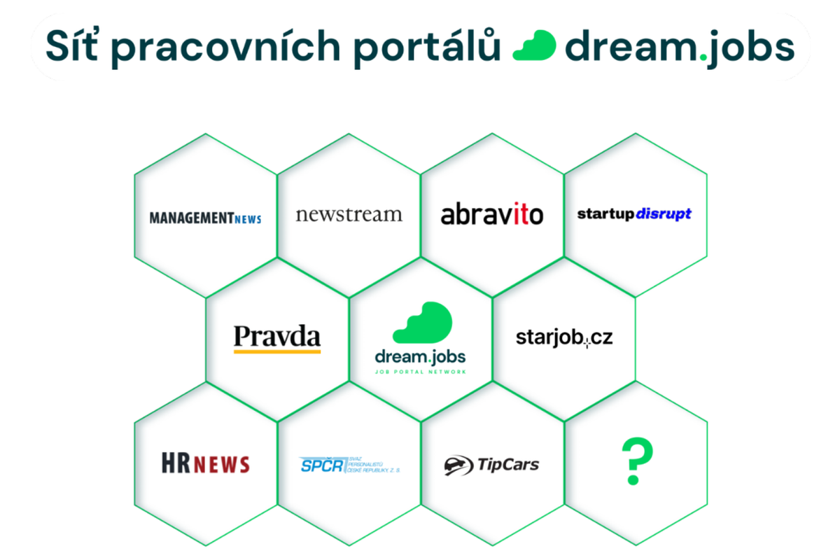 Síť pracovní portálů dream.jobs