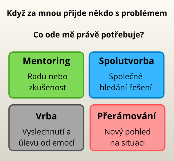 Typy podpory
