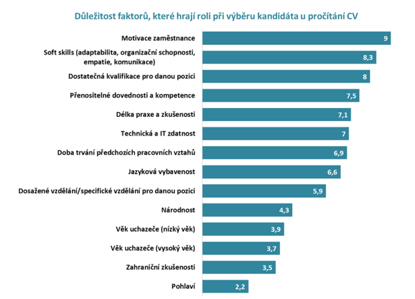 Projekt Neviditelní