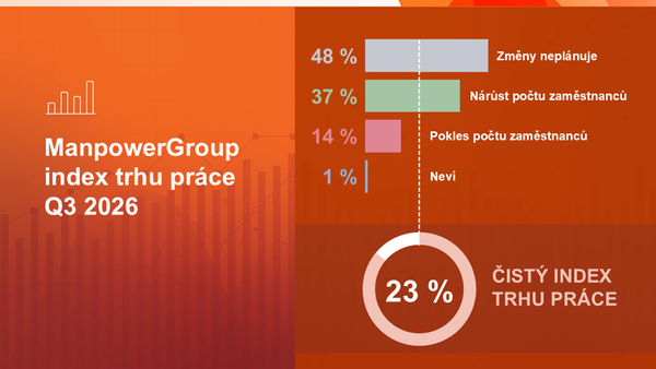 ManpowerGroup Česká republika