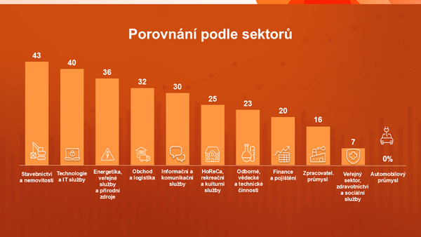 ManpowerGroup Česká republika