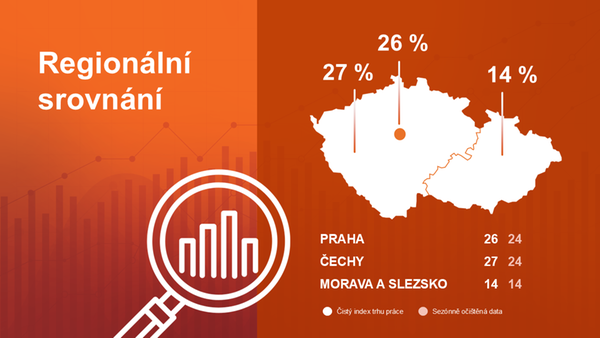 ManpowerGroup Česká republika