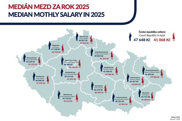 Grafton Recruitment Czech Republic