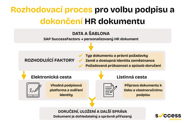 Success Solution